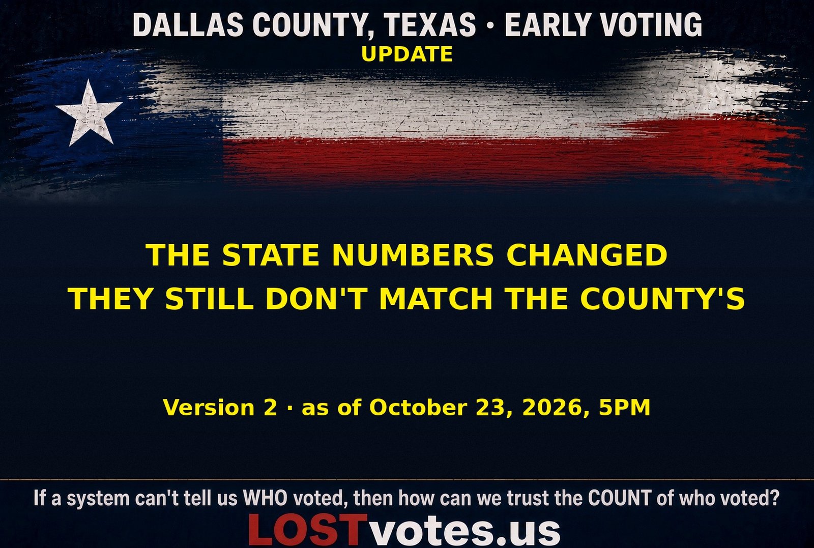 Dallas County, Part 2: The State's Numbers Changed. They Still Don't Match the County's.