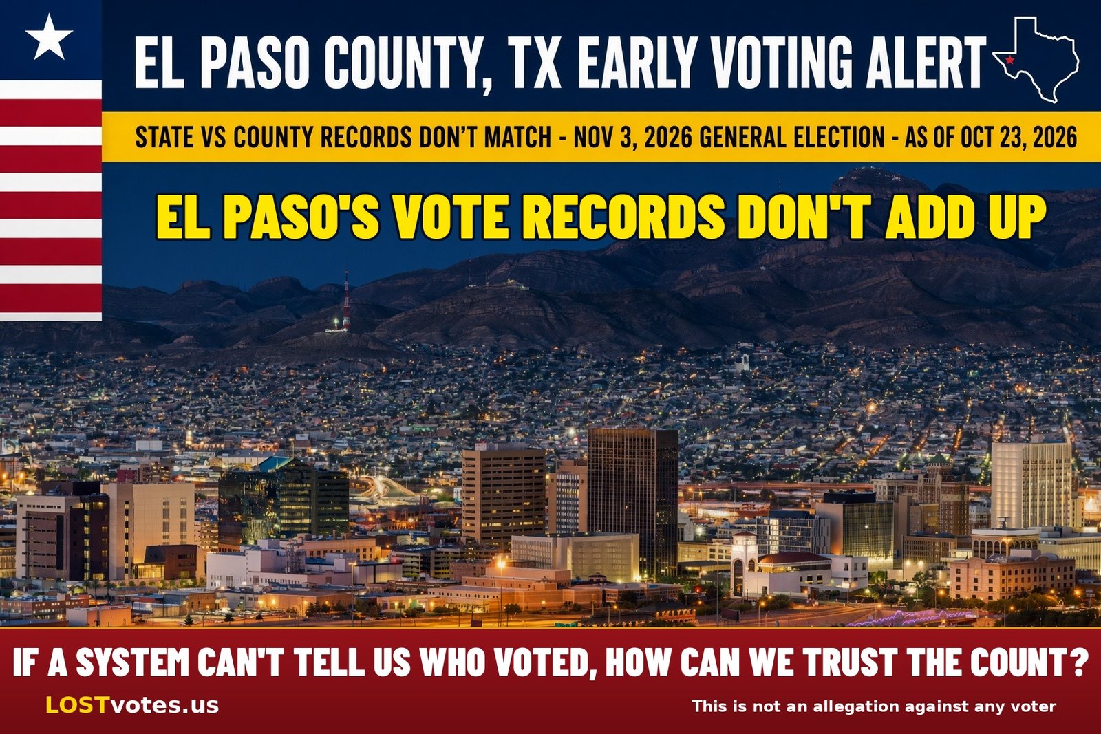 El Paso County: The Vote Records Don't Add Up